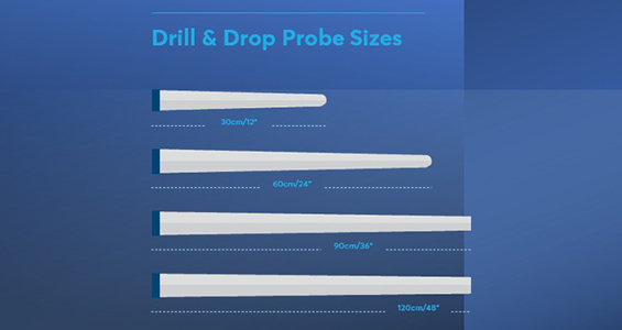 Probe-Features